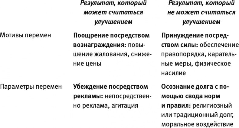 Конец власти. От залов заседаний до полей сражений, от церкви до государства. Почему управлять сегодня нужно иначе