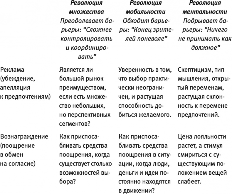 Конец власти. От залов заседаний до полей сражений, от церкви до государства. Почему управлять сегодня нужно иначе