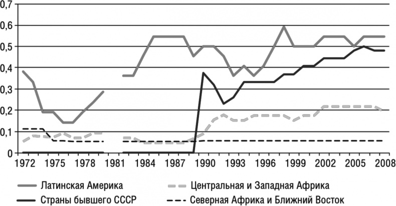 Конец власти. От залов заседаний до полей сражений, от церкви до государства. Почему управлять сегодня нужно иначе