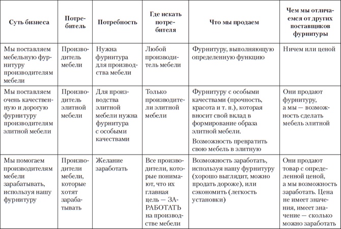 Fast-менеджмент. Управлять — это просто, если знаешь как