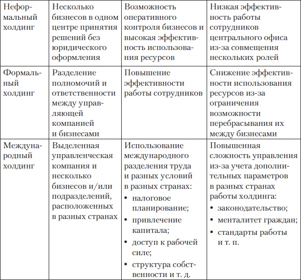 Fast-менеджмент. Управлять — это просто, если знаешь как