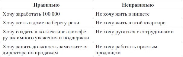 Fast-менеджмент. Управлять — это просто, если знаешь как