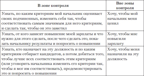 Fast-менеджмент. Управлять — это просто, если знаешь как