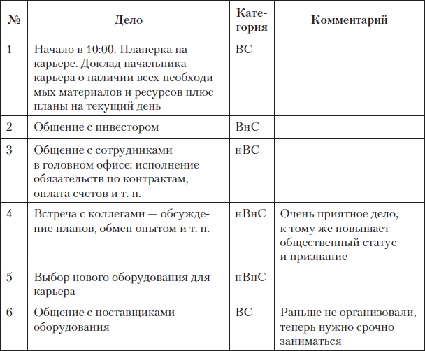 Fast-менеджмент. Управлять — это просто, если знаешь как