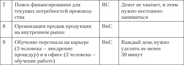 Fast-менеджмент. Управлять — это просто, если знаешь как