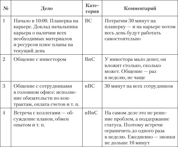 Fast-менеджмент. Управлять — это просто, если знаешь как