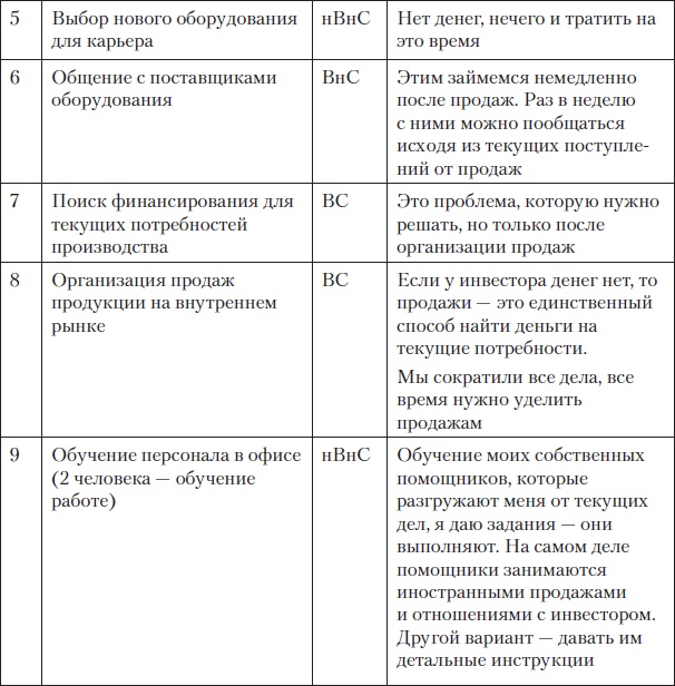 Fast-менеджмент. Управлять — это просто, если знаешь как