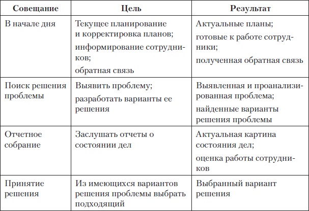 Fast-менеджмент. Управлять — это просто, если знаешь как