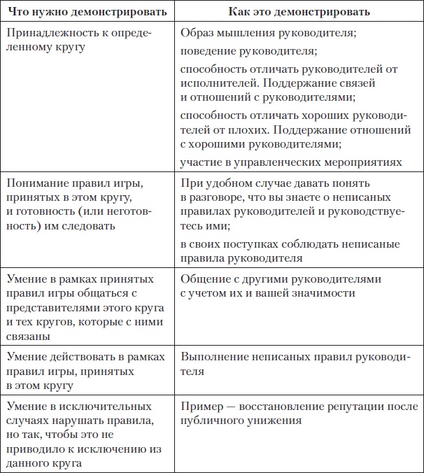 Fast-менеджмент. Управлять — это просто, если знаешь как