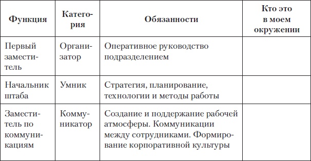 Fast-менеджмент. Управлять — это просто, если знаешь как