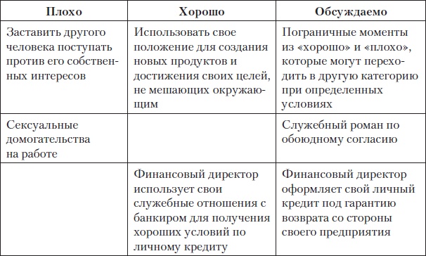 Fast-менеджмент. Управлять — это просто, если знаешь как