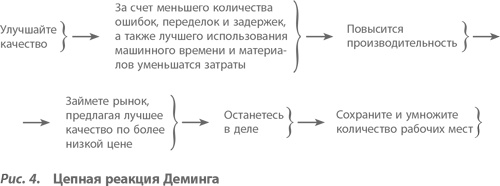 Организация как система. Принципы построения устойчивого бизнеса Эдвардса Деминга