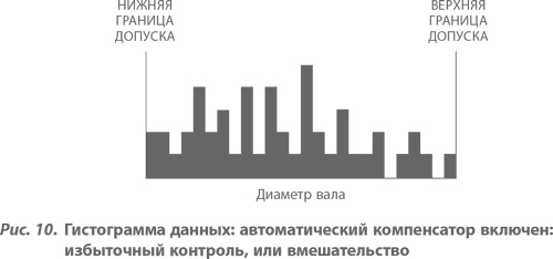 Организация как система. Принципы построения устойчивого бизнеса Эдвардса Деминга