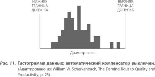 Организация как система. Принципы построения устойчивого бизнеса Эдвардса Деминга