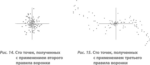 Организация как система. Принципы построения устойчивого бизнеса Эдвардса Деминга