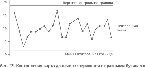 Организация как система. Принципы построения устойчивого бизнеса Эдвардса Деминга