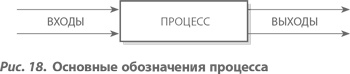 Организация как система. Принципы построения устойчивого бизнеса Эдвардса Деминга