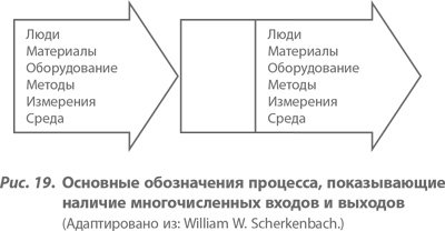 Организация как система. Принципы построения устойчивого бизнеса Эдвардса Деминга