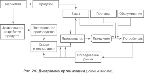 Организация как система. Принципы построения устойчивого бизнеса Эдвардса Деминга