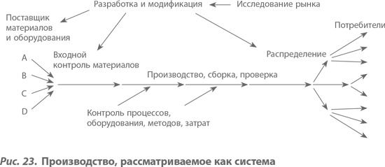 Организация как система. Принципы построения устойчивого бизнеса Эдвардса Деминга