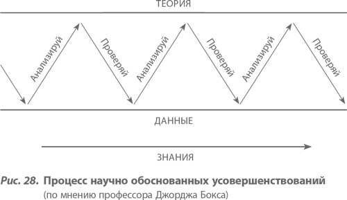 Организация как система. Принципы построения устойчивого бизнеса Эдвардса Деминга