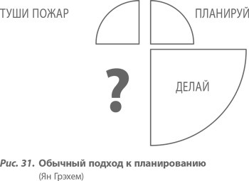 Организация как система. Принципы построения устойчивого бизнеса Эдвардса Деминга