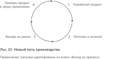 Организация как система. Принципы построения устойчивого бизнеса Эдвардса Деминга