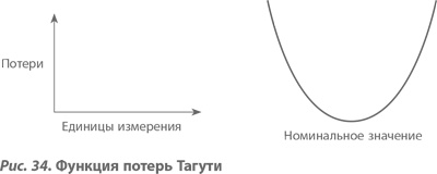 Организация как система. Принципы построения устойчивого бизнеса Эдвардса Деминга