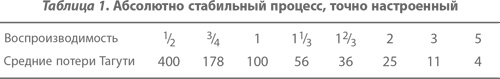 Организация как система. Принципы построения устойчивого бизнеса Эдвардса Деминга