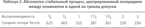 Организация как система. Принципы построения устойчивого бизнеса Эдвардса Деминга