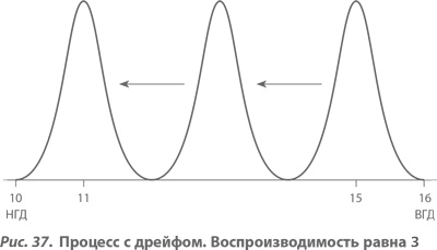 Организация как система. Принципы построения устойчивого бизнеса Эдвардса Деминга