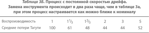 Организация как система. Принципы построения устойчивого бизнеса Эдвардса Деминга