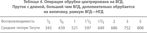 Организация как система. Принципы построения устойчивого бизнеса Эдвардса Деминга