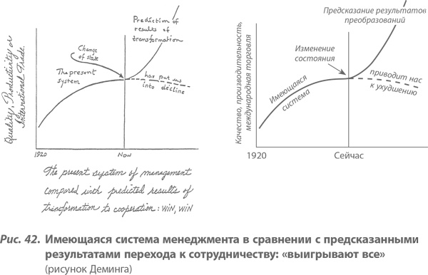 Организация как система. Принципы построения устойчивого бизнеса Эдвардса Деминга