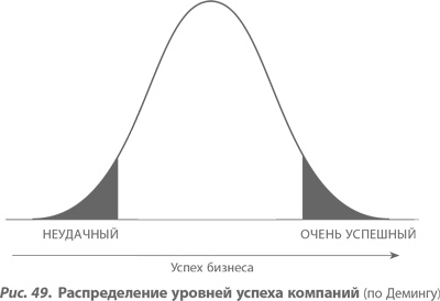 Организация как система. Принципы построения устойчивого бизнеса Эдвардса Деминга