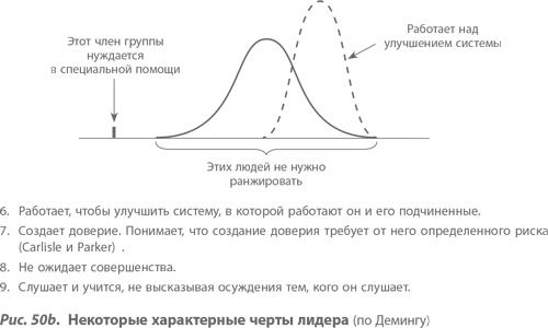 Организация как система. Принципы построения устойчивого бизнеса Эдвардса Деминга