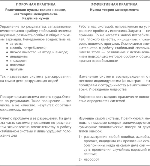 Организация как система. Принципы построения устойчивого бизнеса Эдвардса Деминга