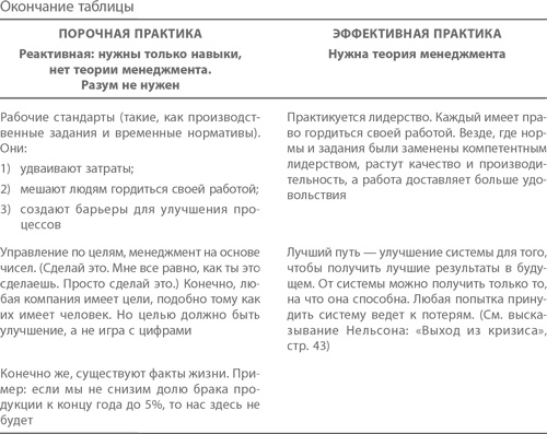 Организация как система. Принципы построения устойчивого бизнеса Эдвардса Деминга