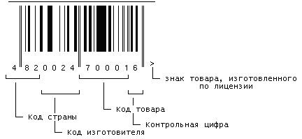 Логистика. Транспорт и склад в цепи поставок