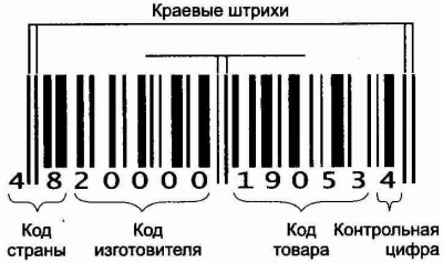 Логистика. Транспорт и склад в цепи поставок