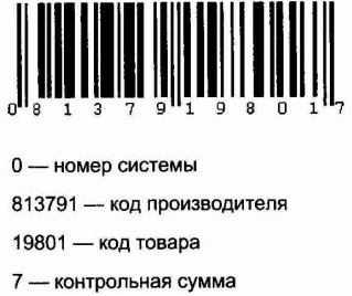 Логистика. Транспорт и склад в цепи поставок