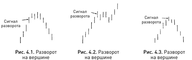 Японские свечи: Графический анализ финансовых рынков