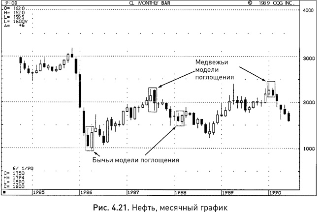 Японские свечи: Графический анализ финансовых рынков