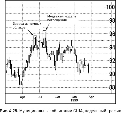 Японские свечи: Графический анализ финансовых рынков