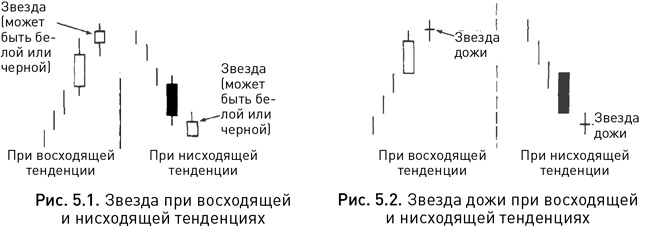 Японские свечи: Графический анализ финансовых рынков