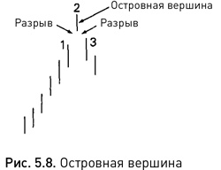 Японские свечи: Графический анализ финансовых рынков