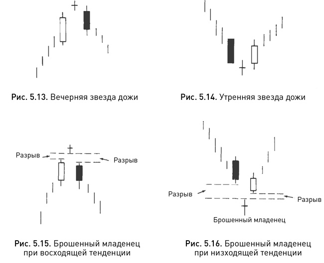 Японские свечи: Графический анализ финансовых рынков