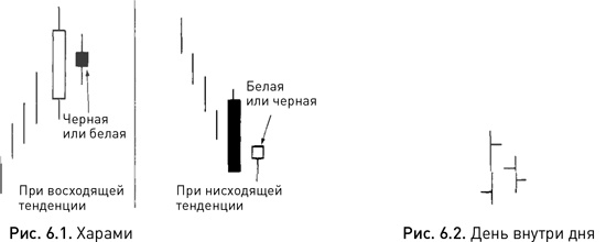 Японские свечи: Графический анализ финансовых рынков