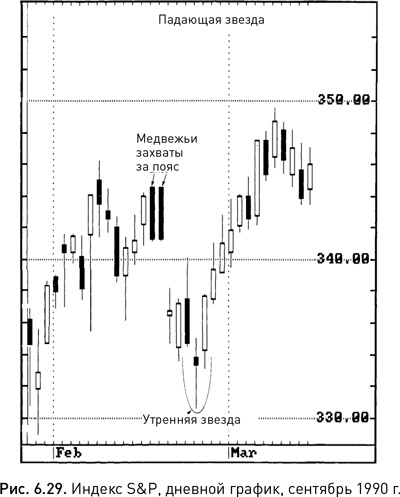 Японские свечи: Графический анализ финансовых рынков