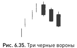 Японские свечи: Графический анализ финансовых рынков